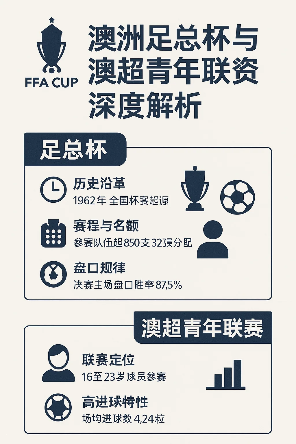 澳洲足总杯与澳超青年联赛深度解析（2025年版）