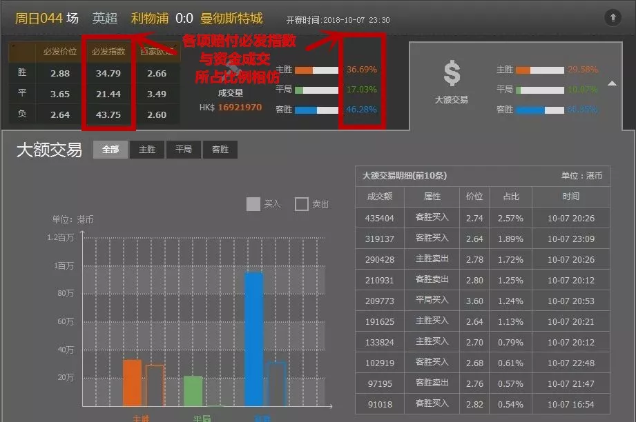 深度解析足球博彩理论：必发热门与传统热门理论的异同