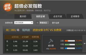 必发数据分析指南:掌握赛事"热钱"流动的关键指标 1 bi fa shu ju fen xi zhi nan zhang wo sai shi re qian liu