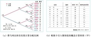 赌博中的数学原理:从概率论到价值投注 1 du bo zhong de shu xue yuan li cong gai lyu lun dao jia zhi