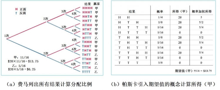 du bo zhong de shu xue yuan li cong gai lyu lun dao jia zhi