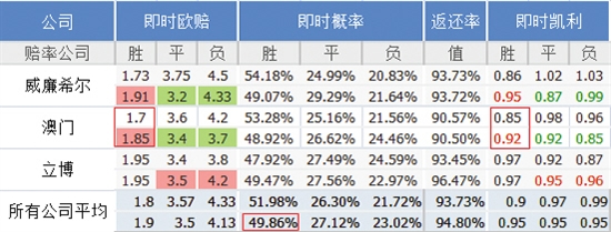 凯利指数三大黄金法则：拆解庄家赔率背后的真实概率