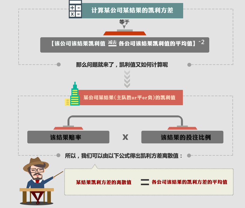 凯利指数深度解析：动态预测模型中的庄家态度解码