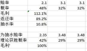 足彩入门欧赔基础知识(2):赔率的本质是什么 1 足彩入门欧赔基础知识(2):赔率的本质是什么