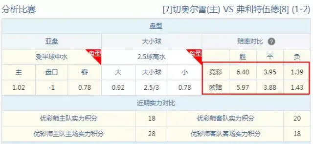 赔率对比法：大公司分歧时小公司倾向决定赛果