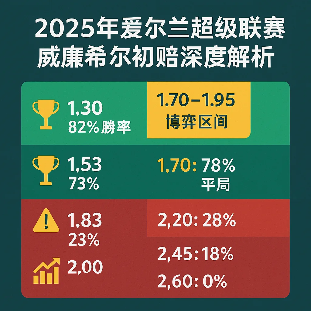 2025年爱尔兰超级联赛威廉希尔初赔深度解析 1 2025年爱尔兰超级联赛威廉希尔初赔深度解析