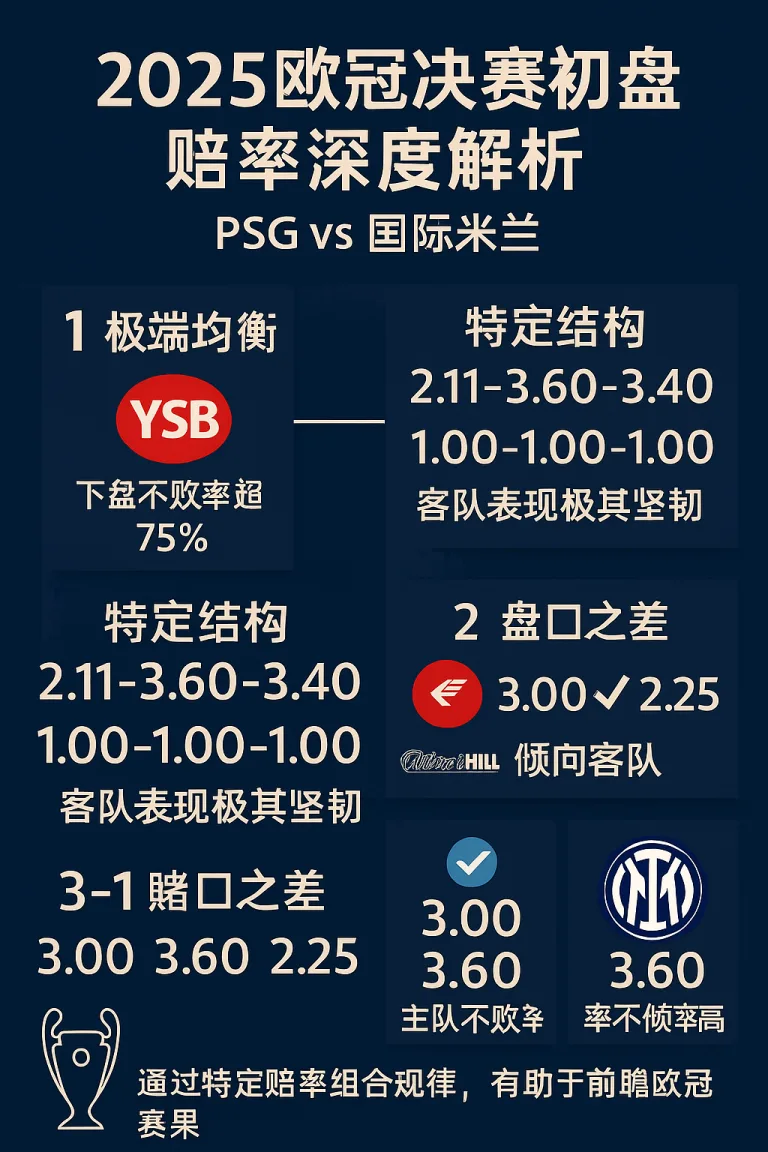 2025欧冠决赛初盘赔率深度解析：PSG vs 国际米兰