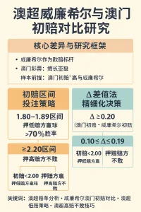澳超威廉希尔与澳门初赔对比研究 1 澳超威廉希尔与澳门初赔对比研究