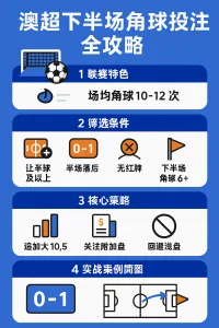 澳超下半场角球投注全攻略:数据揭秘高概率盈利技巧 1 澳超下半场角球投注全攻略:数据揭秘高概率盈利技巧
