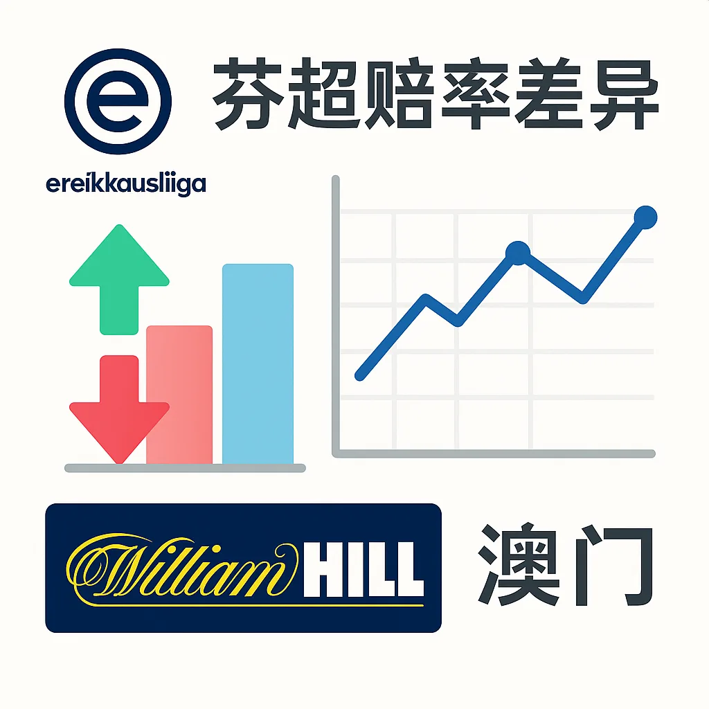 芬兰超的威廉希尔与澳门初赔差异研究 1 芬兰超的威廉希尔与澳门初赔差异研究