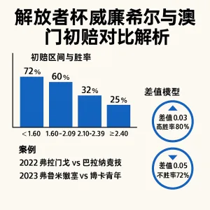 解放者杯威廉希尔与澳门初赔对比解析 1 解放者杯威廉希尔与澳门初赔对比解析