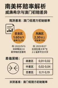 南美杯赔率解析:威廉希尔与澳门初赔差异的实战应用 1 南美杯赔率解析:威廉希尔与澳门初赔差异的实战应用