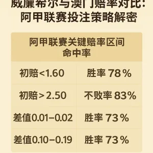 威廉希尔与澳门赔率对比:阿甲联赛投注策略解密 1 威廉希尔与澳门赔率对比:阿甲联赛投注策略解密