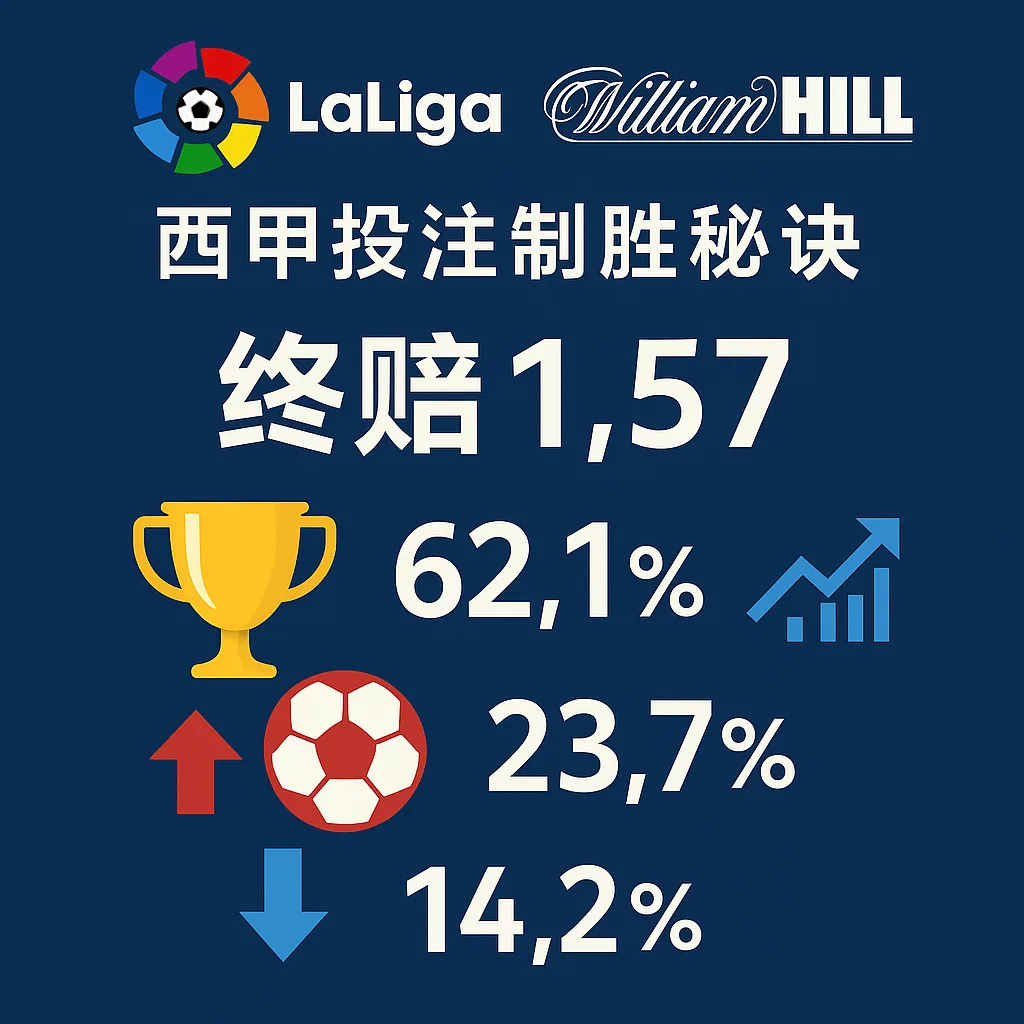 西甲投注制胜秘诀:威廉希尔终赔1.57实战解析 1 西甲投注制胜秘诀:威廉希尔终赔1.57实战解析