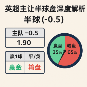 英超主让半球盘深度解析:2023-2025赛季关键球队表现与高胜率赔率组合 1 英超主让半球盘深度解析:2023-2025赛季关键球队表现与高胜率赔率组合