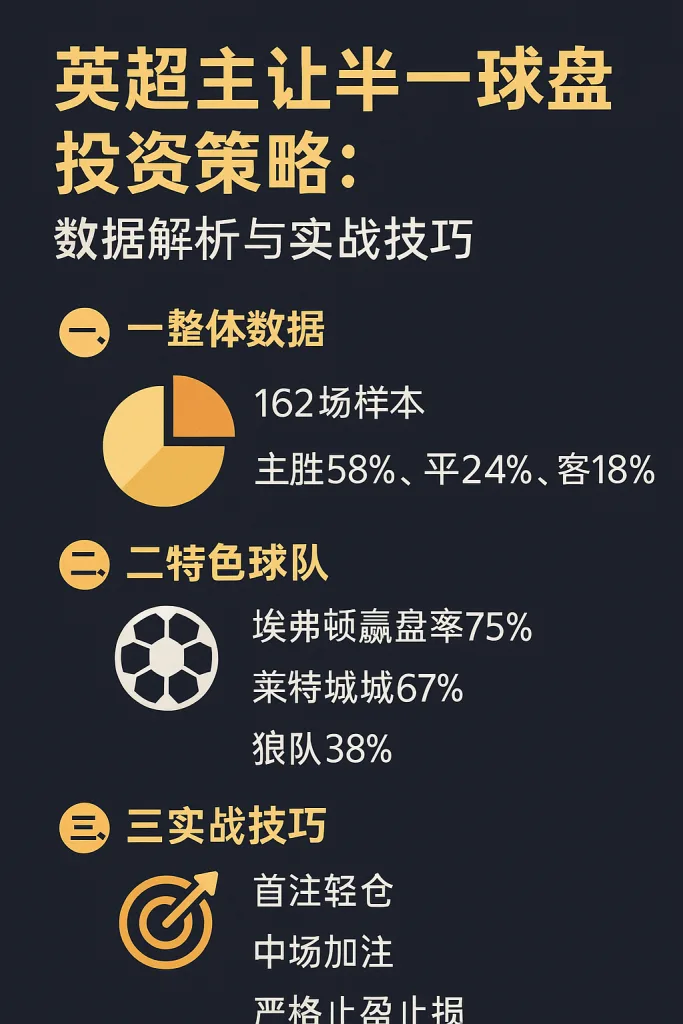 英超主让半一球盘投注策略：数据解析与实战技巧