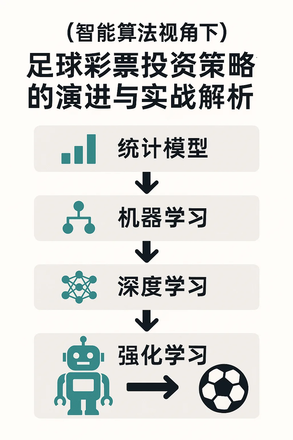 智能算法视角下足球彩票投注策略的演进与实战解析
