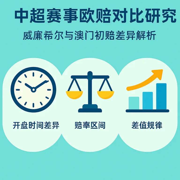 中超联赛欧赔对比研究：威廉希尔与澳门初赔差异解析