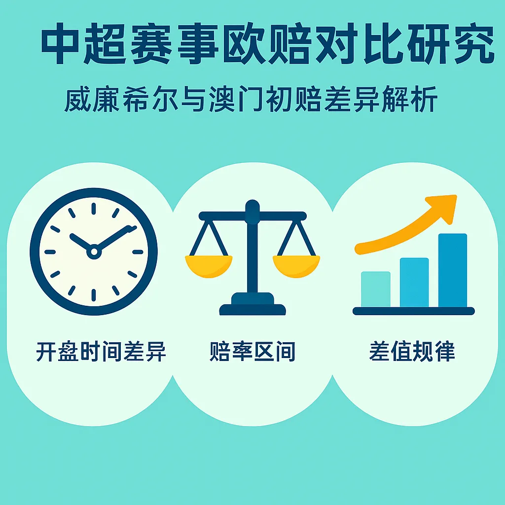 中超联赛欧赔对比研究:威廉希尔与澳门初赔差异解析 1 中超联赛欧赔对比研究:威廉希尔与澳门初赔差异解析