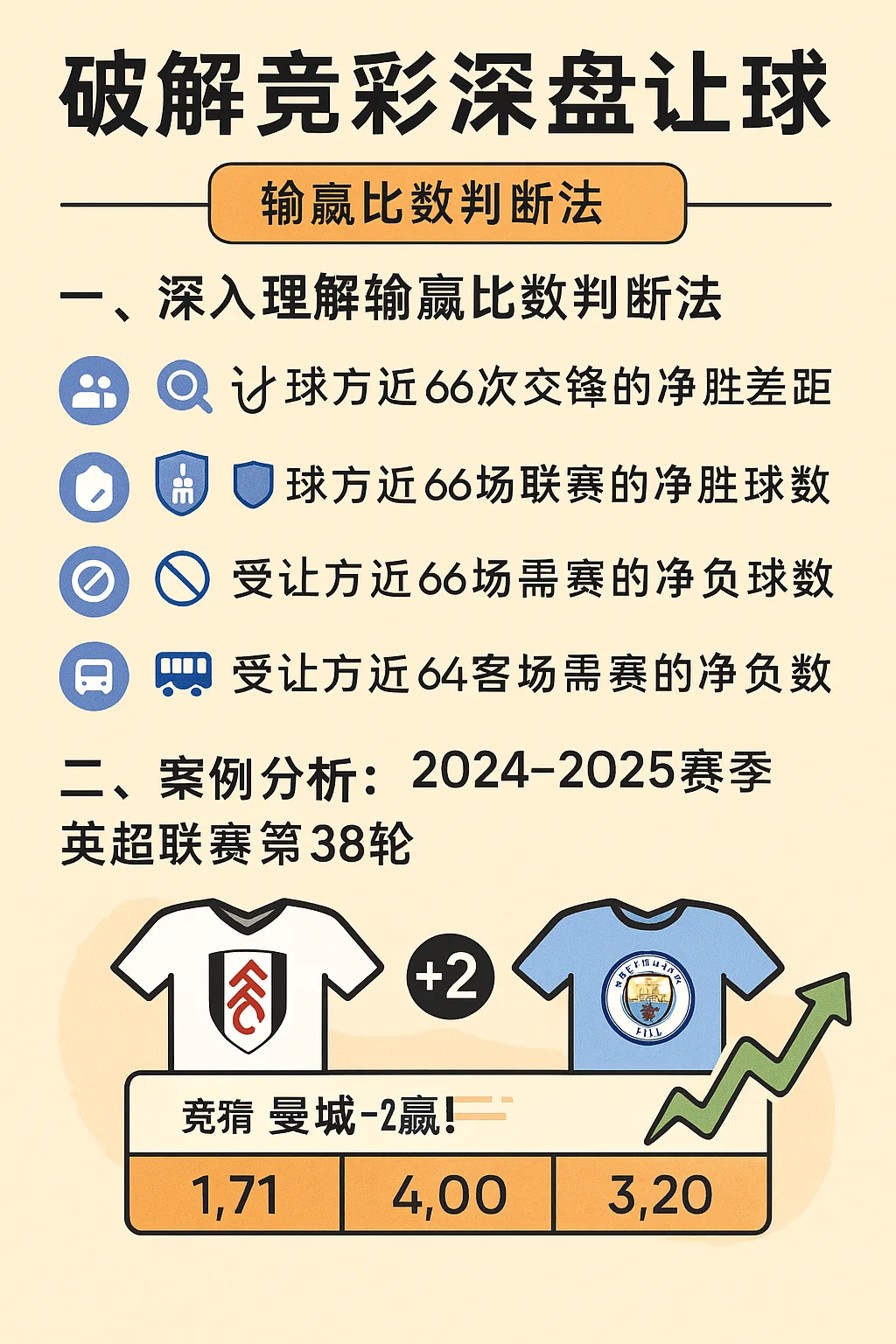 破解竞彩深盘让球的实战技巧：输赢比数判断法进阶解析