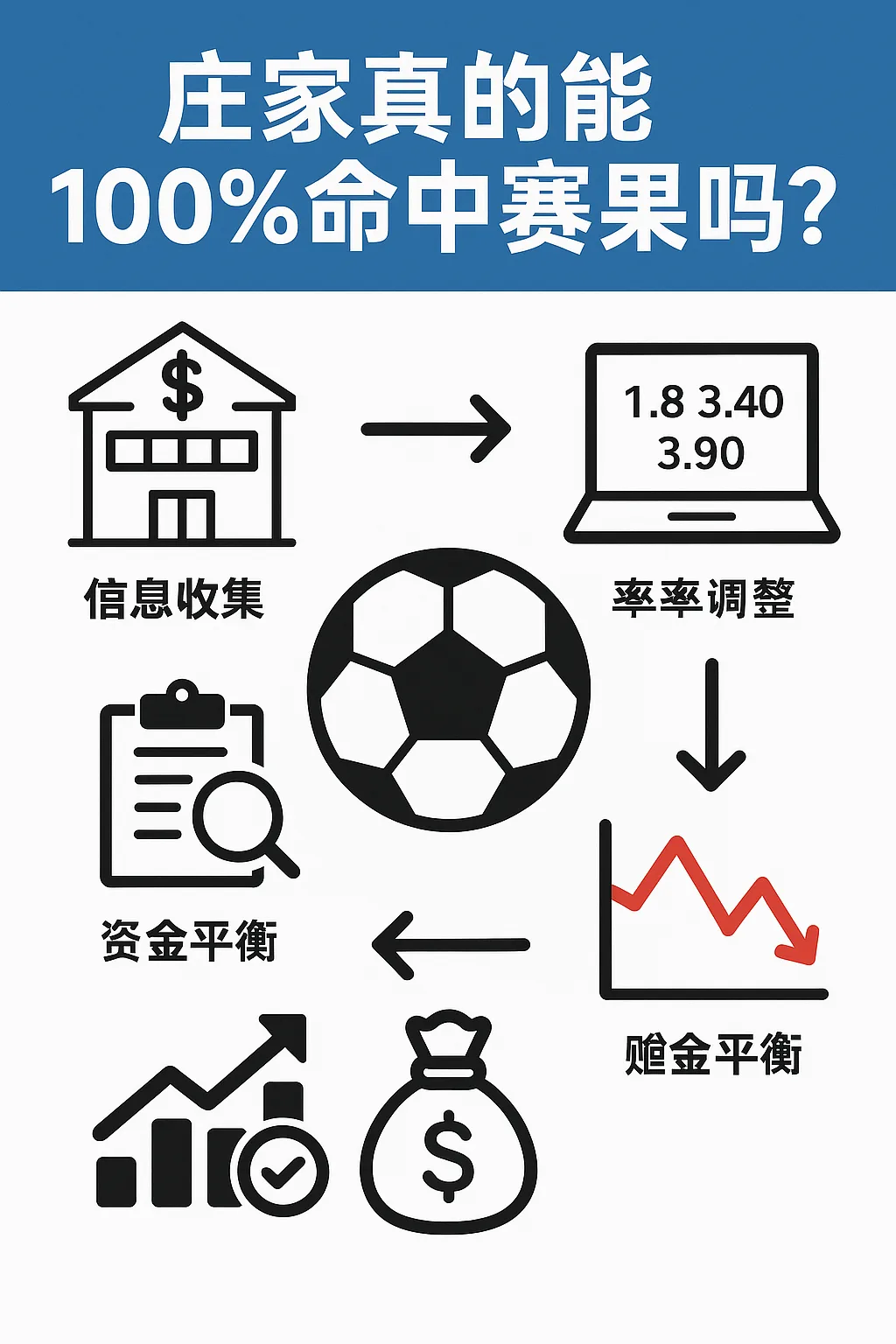 足球内幕:庄家真的能100%命中赛果吗? 1 足球内幕:庄家真的能100%命中赛果吗?