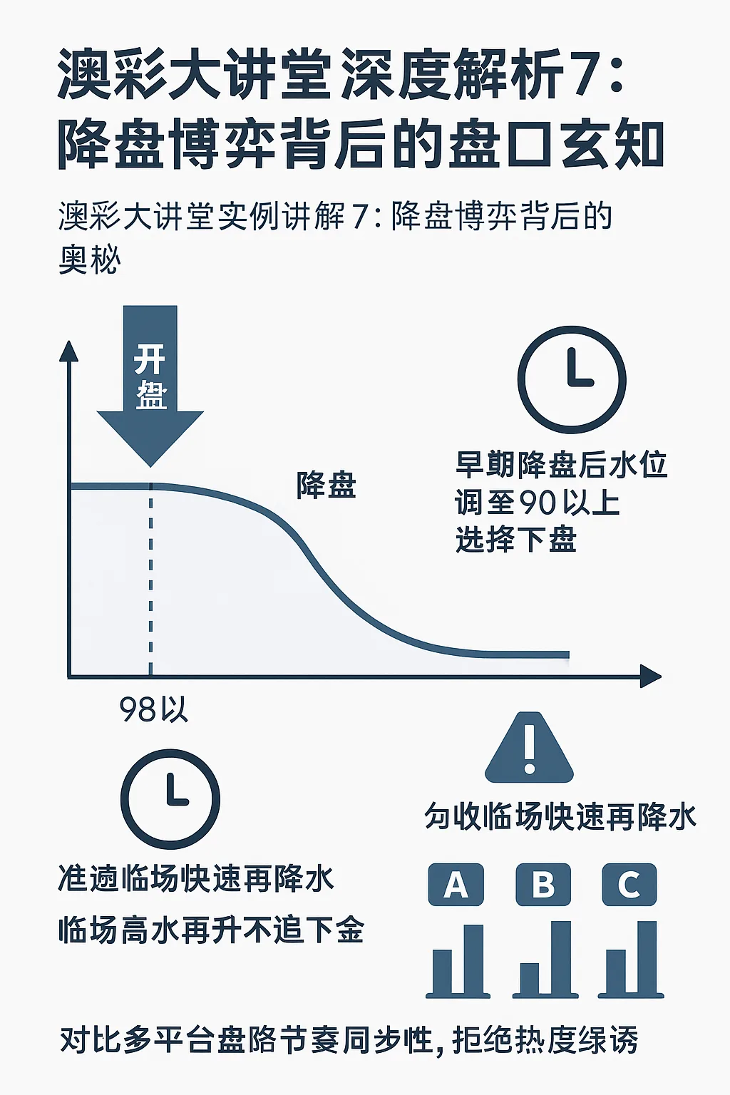 澳彩大讲堂深度解析7:降盘博弈背后的盘口玄机 1 澳彩大讲堂深度解析7:降盘博弈背后的盘口玄机