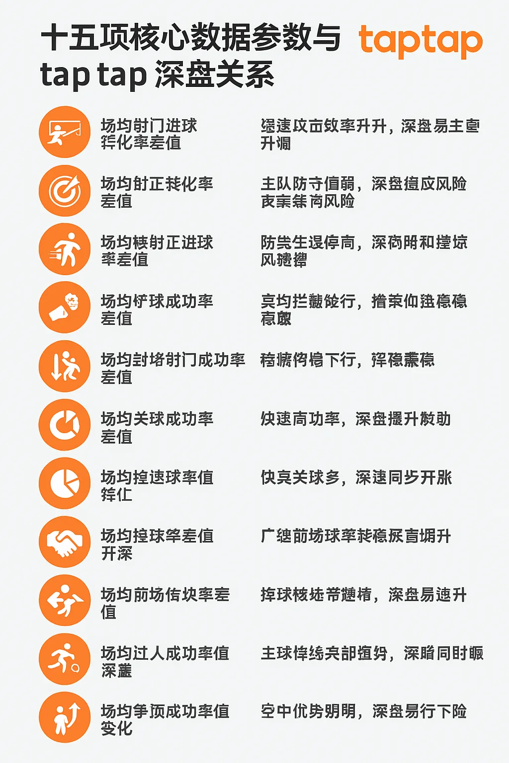 十五项核心数据参数与taptap体育深盘关系